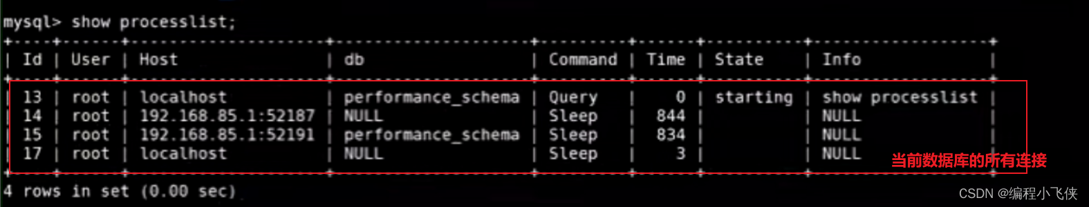 mysql性能监控