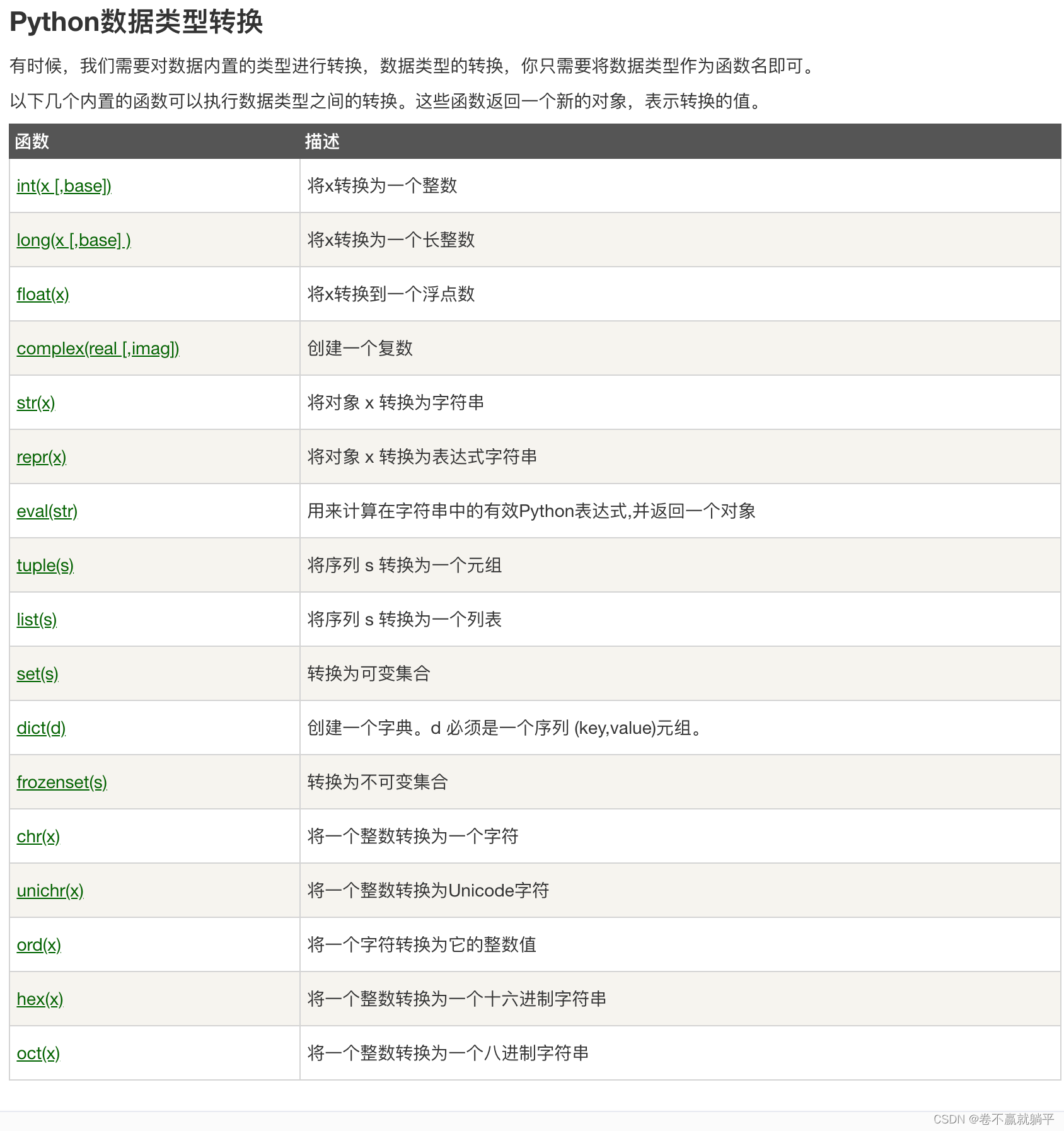 python基础语法(1)-CSDN博客