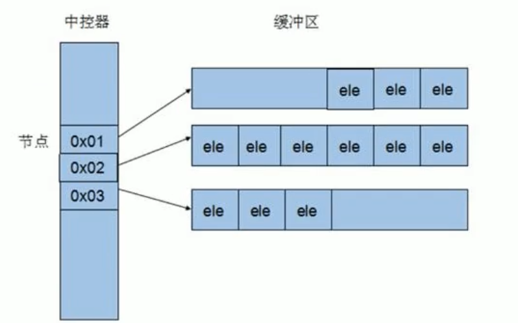 \[外链图片转存失败,源站可能有防盗链机制,建议将图片保存下来直接上传(img-KUdu8fLd-1628485740301)(/images/C++提高编程.assets/image-20210804101120562.png)\]