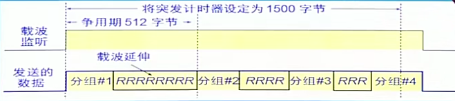计算机网络（三）—— 数据链路层