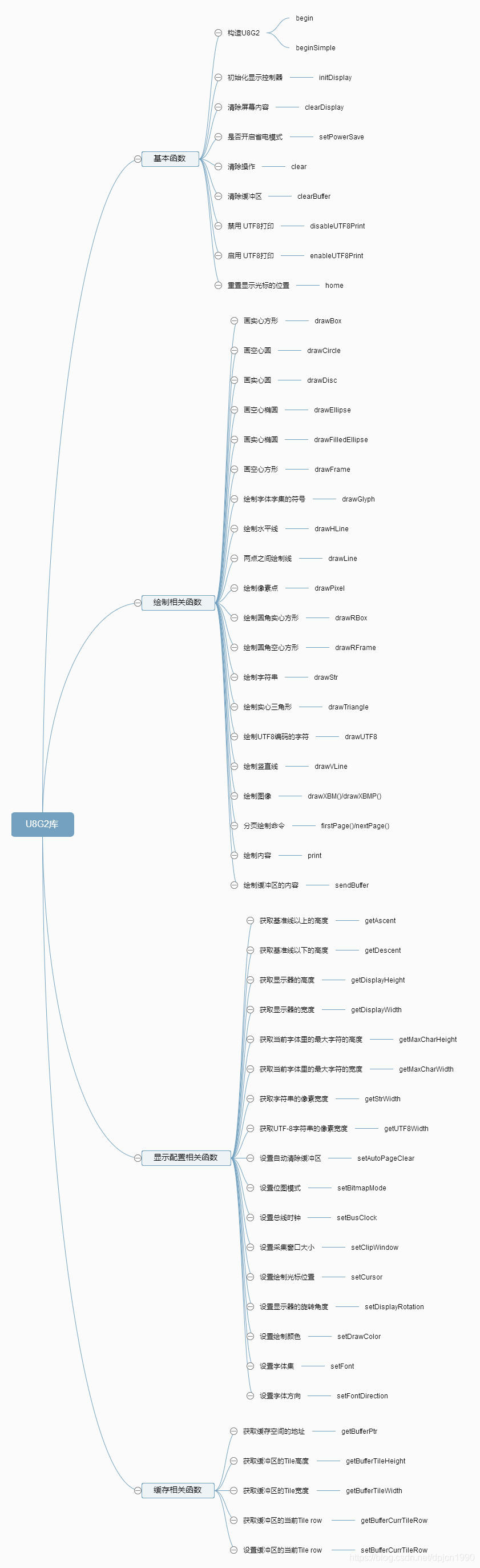 U8g2库百度脑图