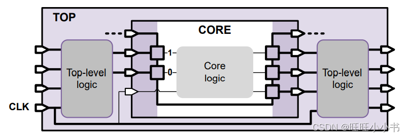 Outward-Facing Mode of Wrapper Chain