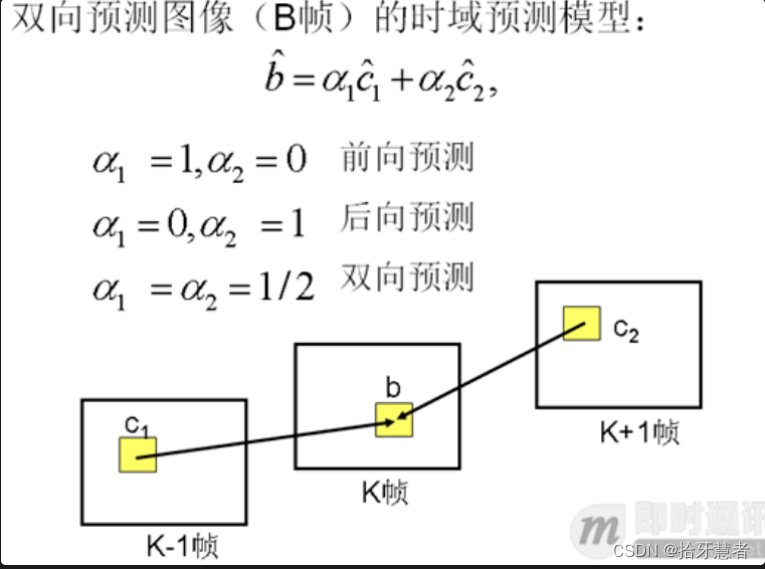 视频编解码基础