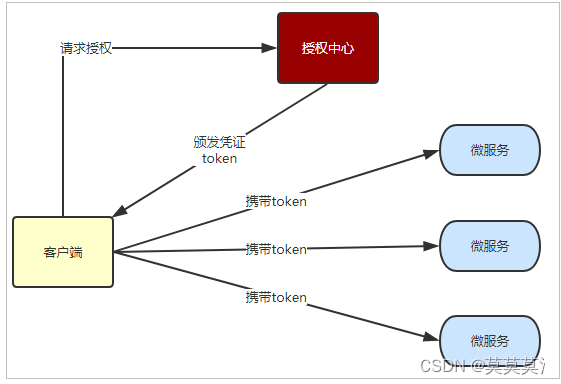 画像の説明を追加してください