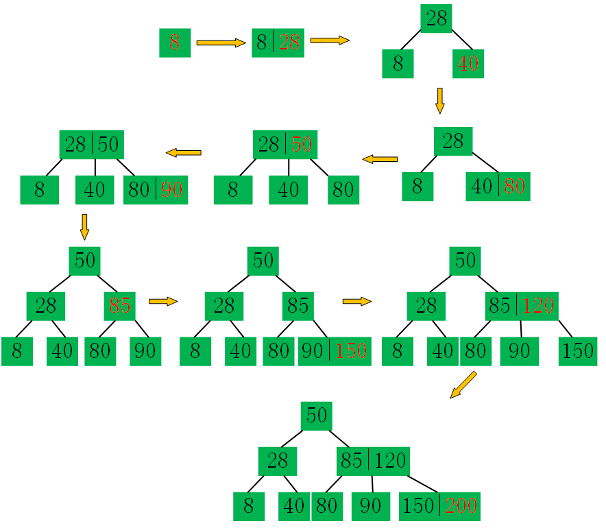 stc11f01引脚功能图图片