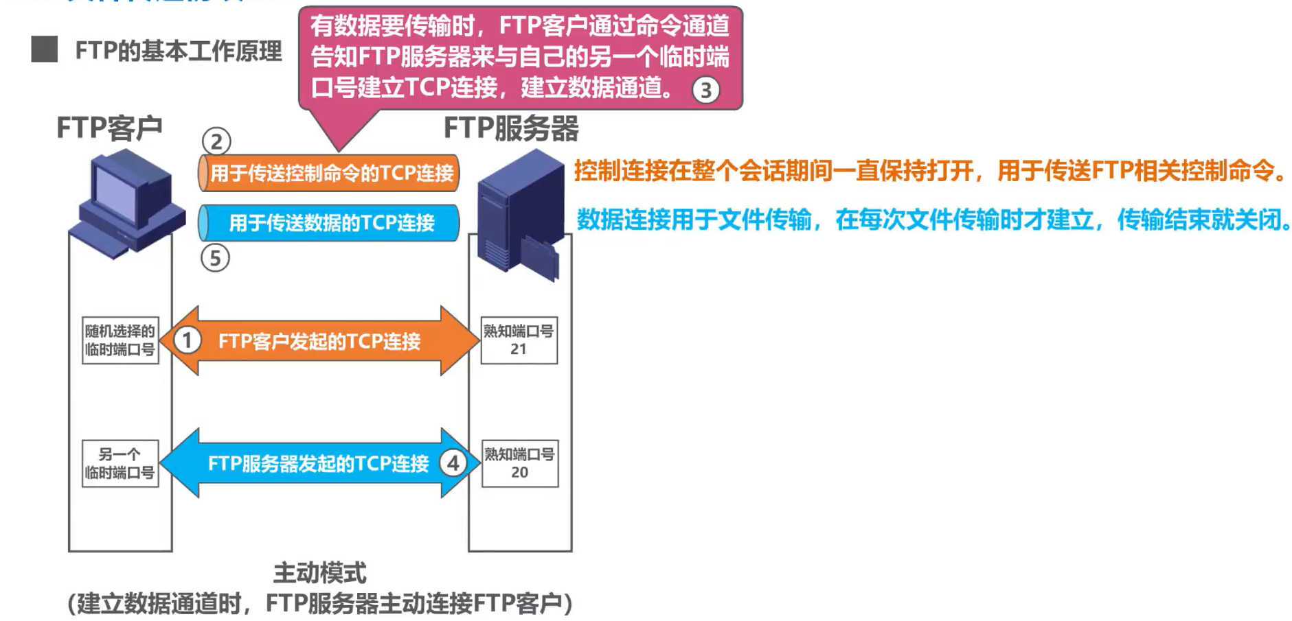 [外链图片转存失败,源站可能有防盗链机制,建议将图片保存下来直接上传(img-7BZSFsBv-1638595506121)(计算机网络第6章（应用层）.assets/image-20201024134624114.png)]