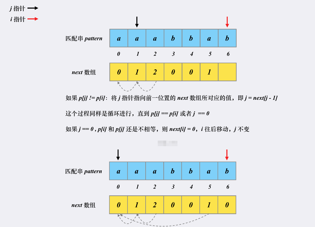 基础算法--KMP字符串