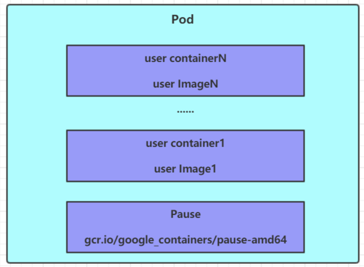 〖Kubernetes指南④〗Pod快速入门