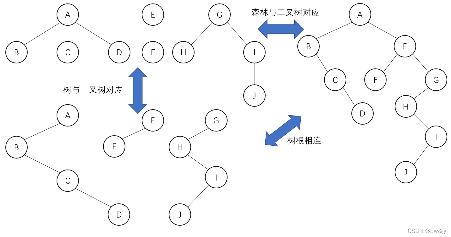 转换示例