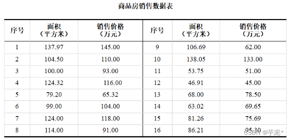 【神经网络】tensorflow实验4--Matplotlib数据可视化