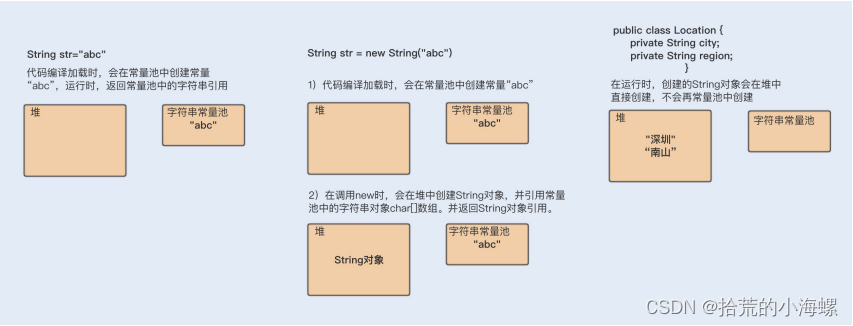 JAVA：深入探讨String性能优化让你的程序更高效