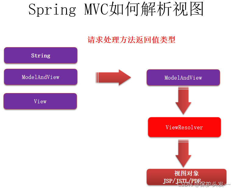 [外链图片转存失败,源站可能有防盗链机制,建议将图片保存下来直接上传(img-63BqpEuw-1630299060221)(C:\Users\lenovo\AppData\Roaming\Typora\typora-user-images\image-20210819143308111.png)]