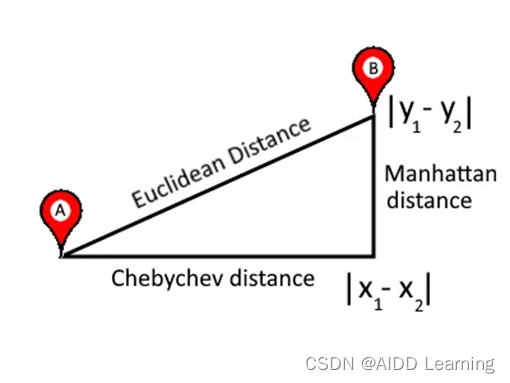 数据科学中使用的17 种相似性和相异性度量之欧氏距离