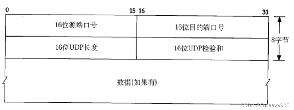 UDP协议