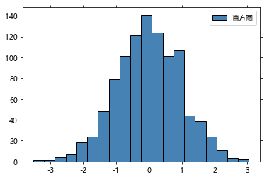matplotlib绘制各种图形，看这一篇就够了！_plt.plot(x,y)可以绘制什么图形-CSDN博客