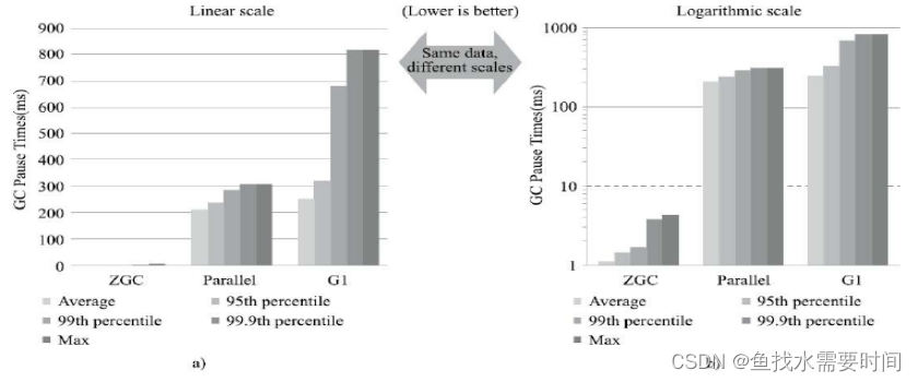 JDK8-JDK17中的新特性（var类型推断、模式匹配、Record、密封类）