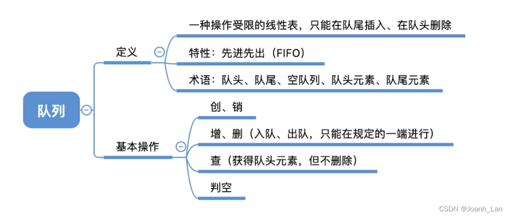 数据结构--队列的基本概念