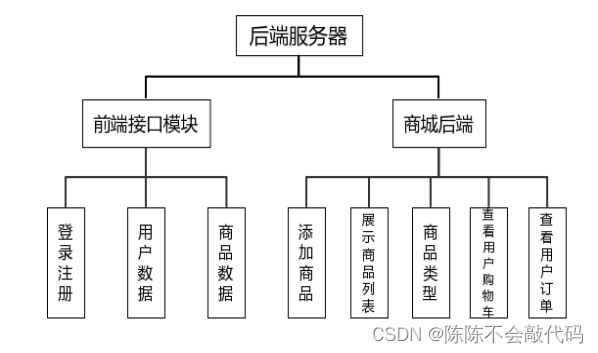 商城购物流程原型_网上购物商城流程图_淘宝购物流程步骤图