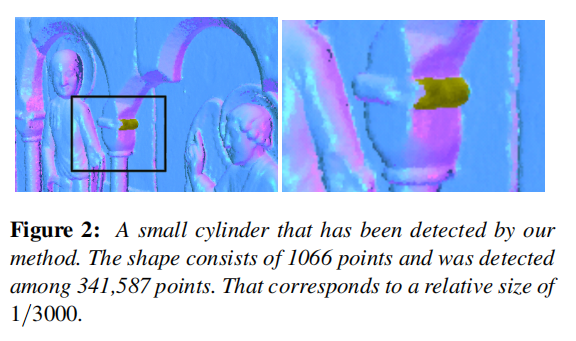 Efficient RANSAC for Point-Cloud Shape Detection 点云形状检测的高效RANSAC法 ...