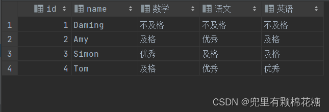 MySQL常用函数集锦 --- 字符串|数值|日期|流程函数总结