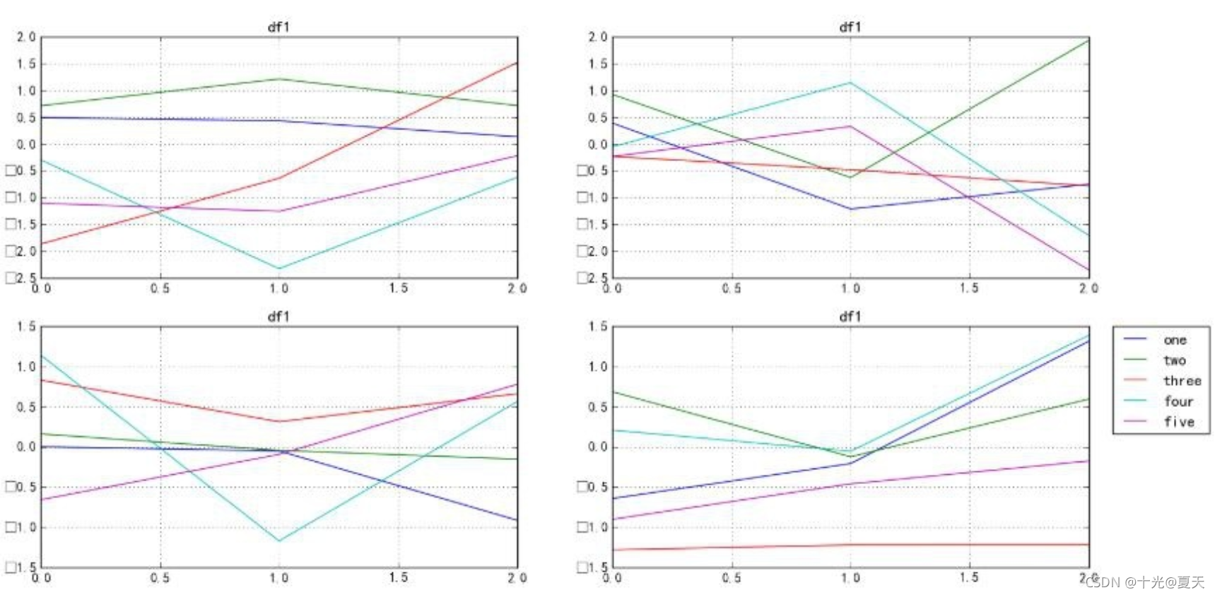 Python matplotlib画图将图例放在外侧_matplotlib 线条标签放在表外-CSDN博客