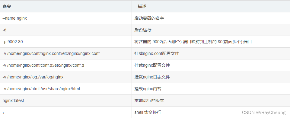 Nginx 入门