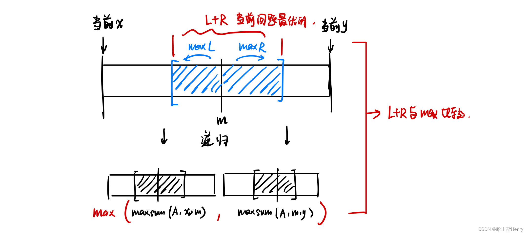 算法分析基础（复杂度专题）