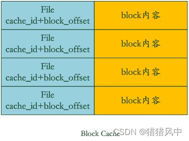 [外链图片转存失败,源站可能有防盗链机制,建议将图片保存下来直接上传(img-YfbFwihZ-1677456838320)(evernotecid://274842DB-E7C6-4CB7-A3E7-18ACCBC09C29/appyinxiangcom/25368286/ENResource/p11)]