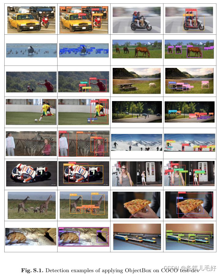 ObjectBox: From Centers to Boxes for Anchor-Free Object Detection