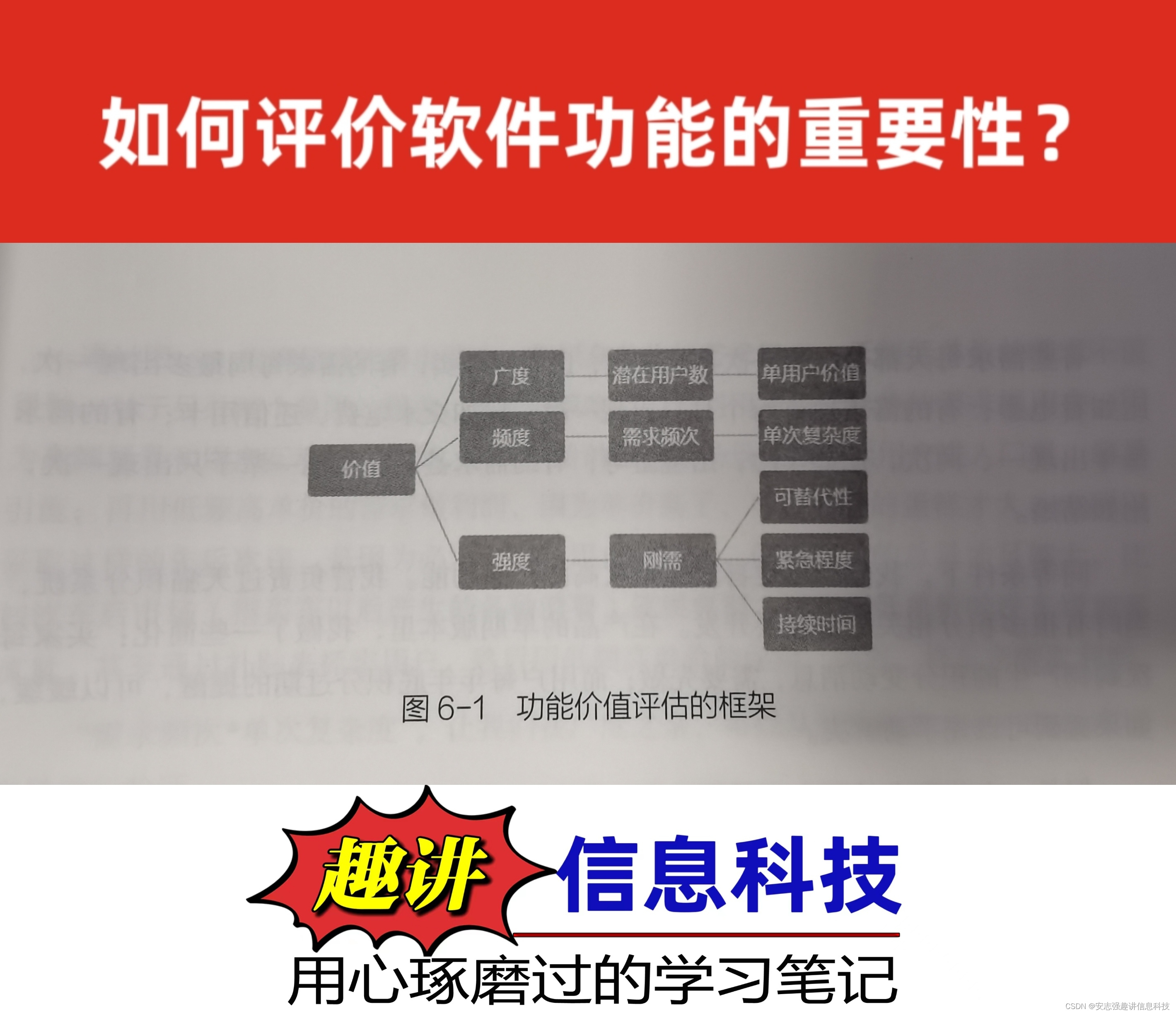 业务部门的通病：想搞了大而全的软件