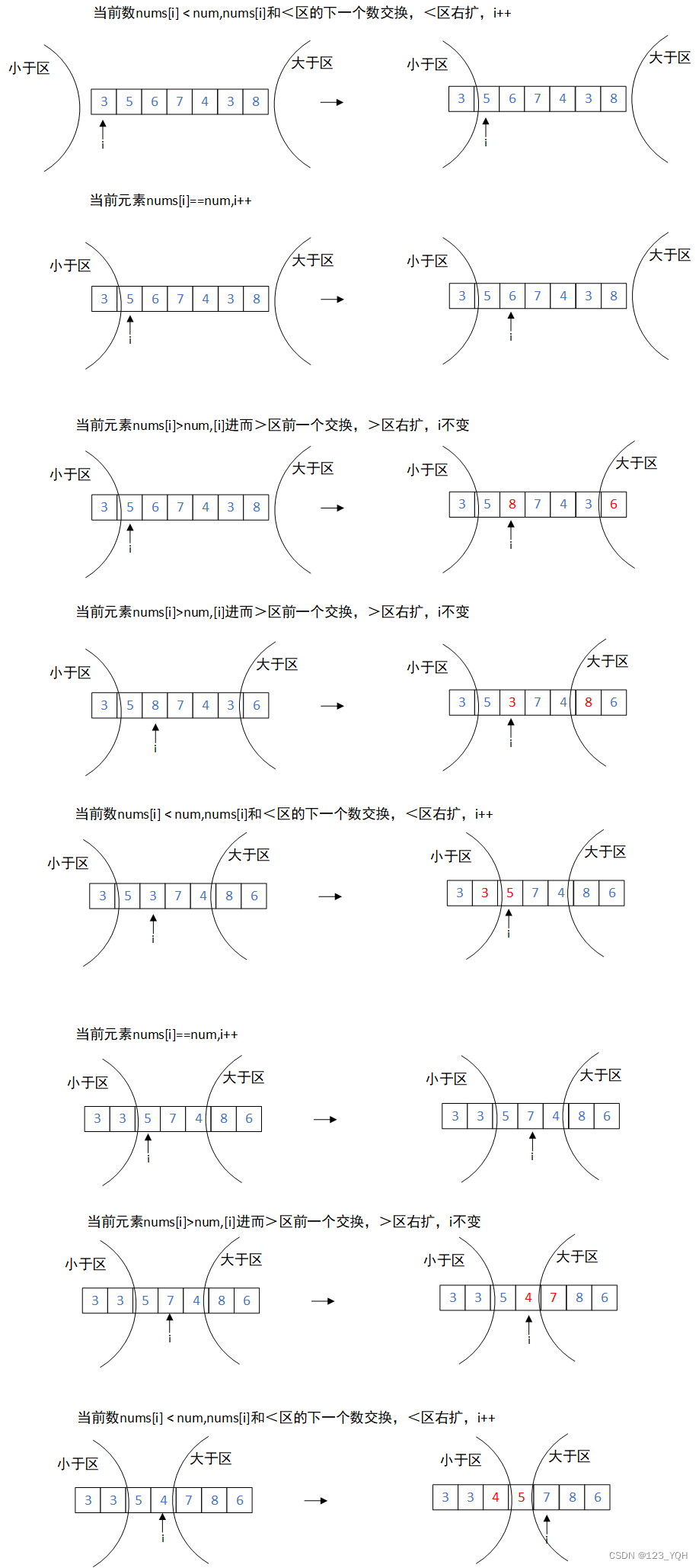 [外链图片转存失败,源站可能有防盗链机制,建议将图片保存下来直接上传(img-dUaD3Bhk-1657523713882)(C:\Users\ThinkStation K\AppData\Roaming\Typora\typora-user-images\1657508917094.png)]