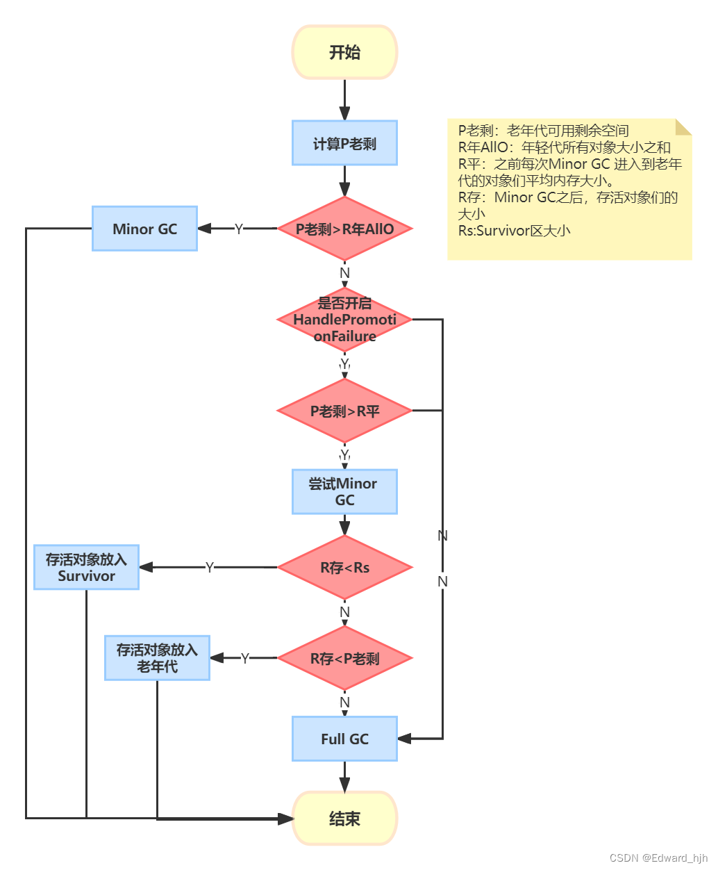 JVM详解