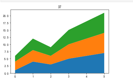 python数据分析与可视化-CSDN博客