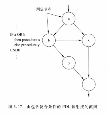 [软件工程导论(第六版)]第6章 详细设计（复习笔记）