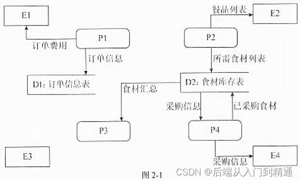 基于规则架构-架构案例2019（三十九）