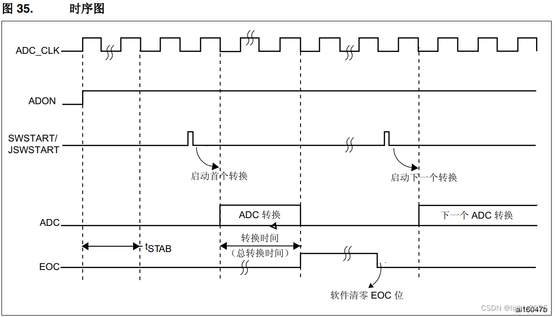 STM32F4_模数转换器(ADC)详解