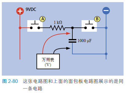 2-80 这张电路图和上面的面包板电路图展示的是同一条电路