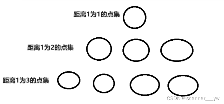 AtCoder Beginner Contest 319(D-G)