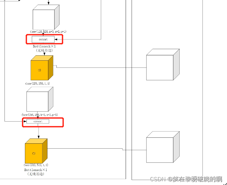 YOLO算法改进5【中阶改进篇】：添加SENet注意力机制