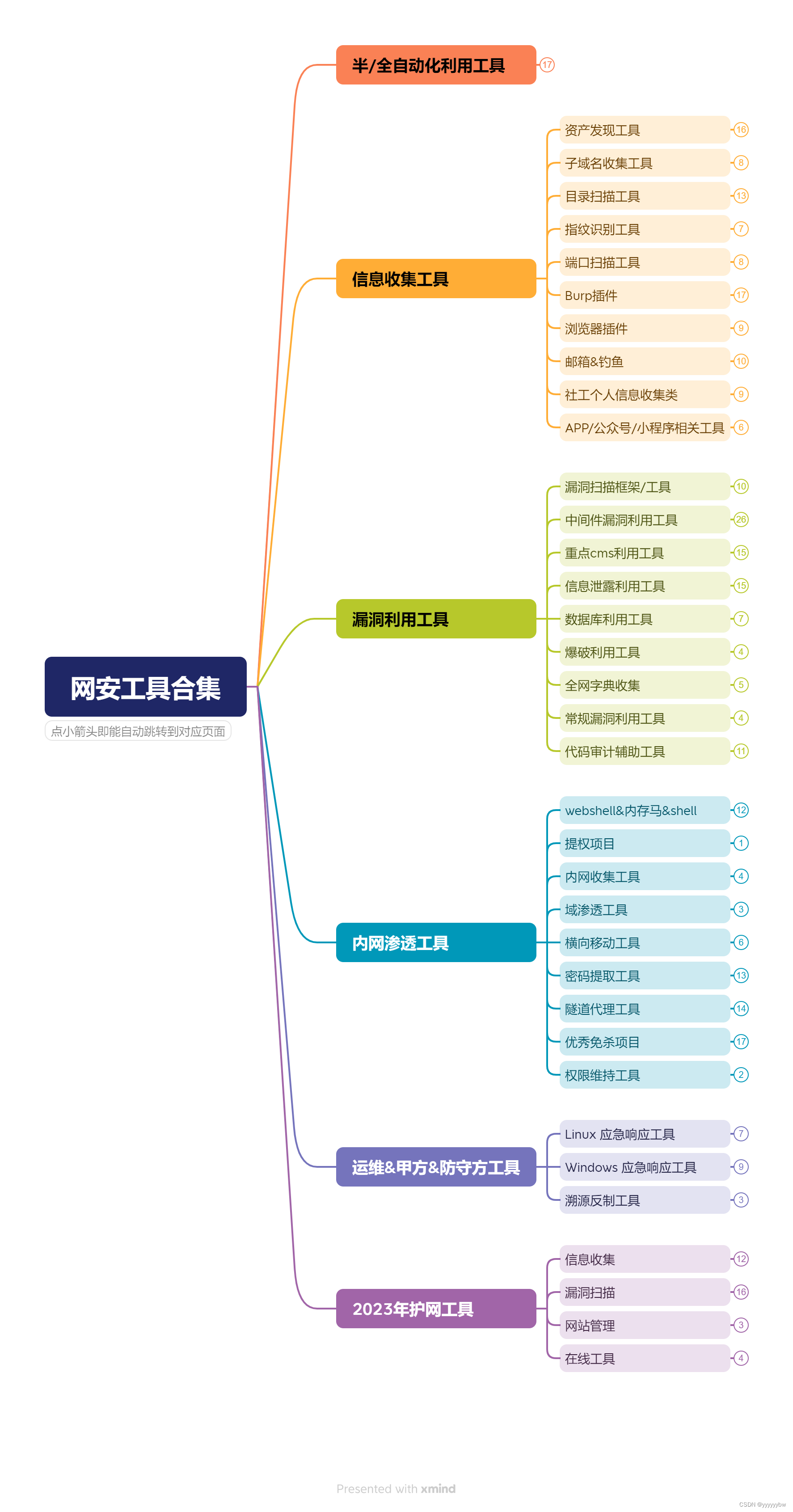 网络安全|Burp插件梳理总结 （附工具合集源文档使用）