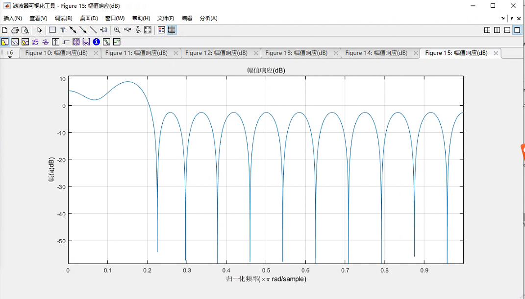 matlab fvtool 滤波器频响