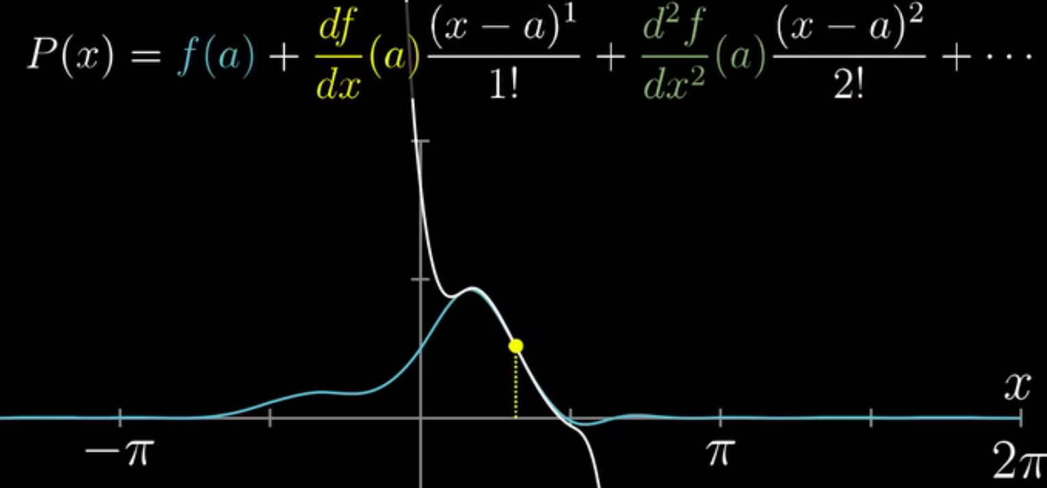 3Blue1Brown系列：泰勒级数（Taylor Series）_泰勒级数 证明-CSDN博客