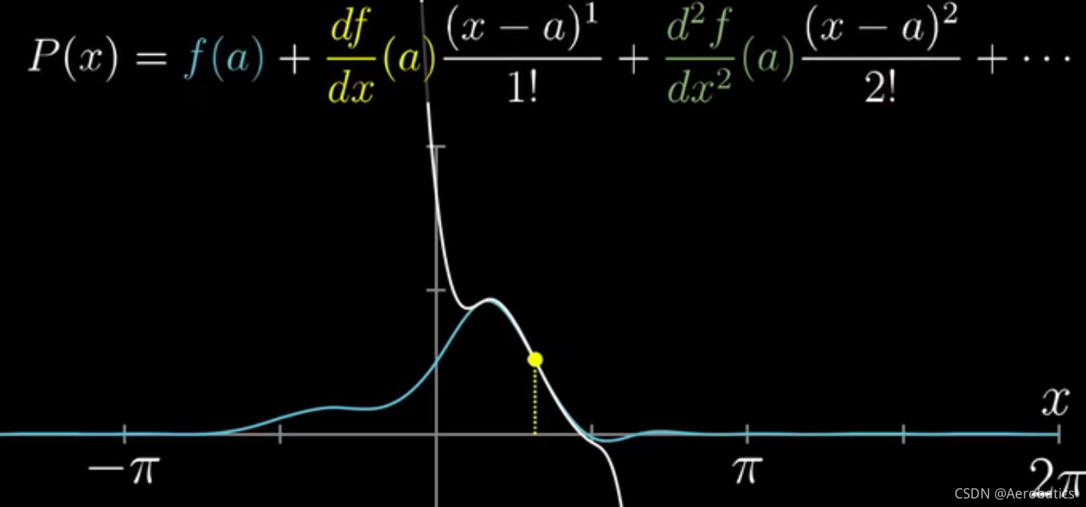 3Blue1Brown系列:泰勒级数(Taylor Series)_泰勒级数 证明-CSDN博客