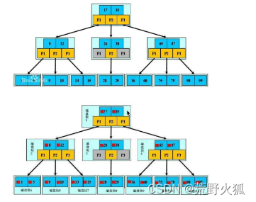 【零基础】学python数据结构与算法笔记12