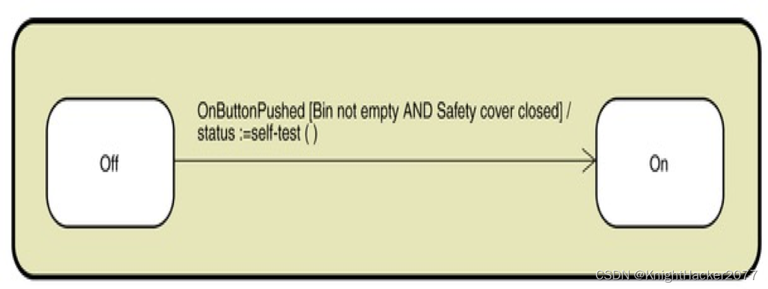 State Machine Diagrams (SMD)-CSDN博客