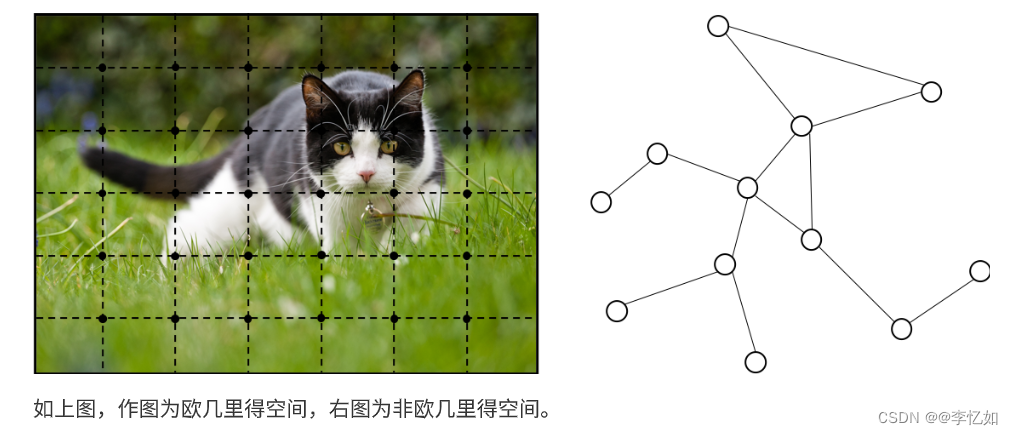 自然语言处理NLP——图神经网络与图注意力模型（GNN、GCN、GAT）