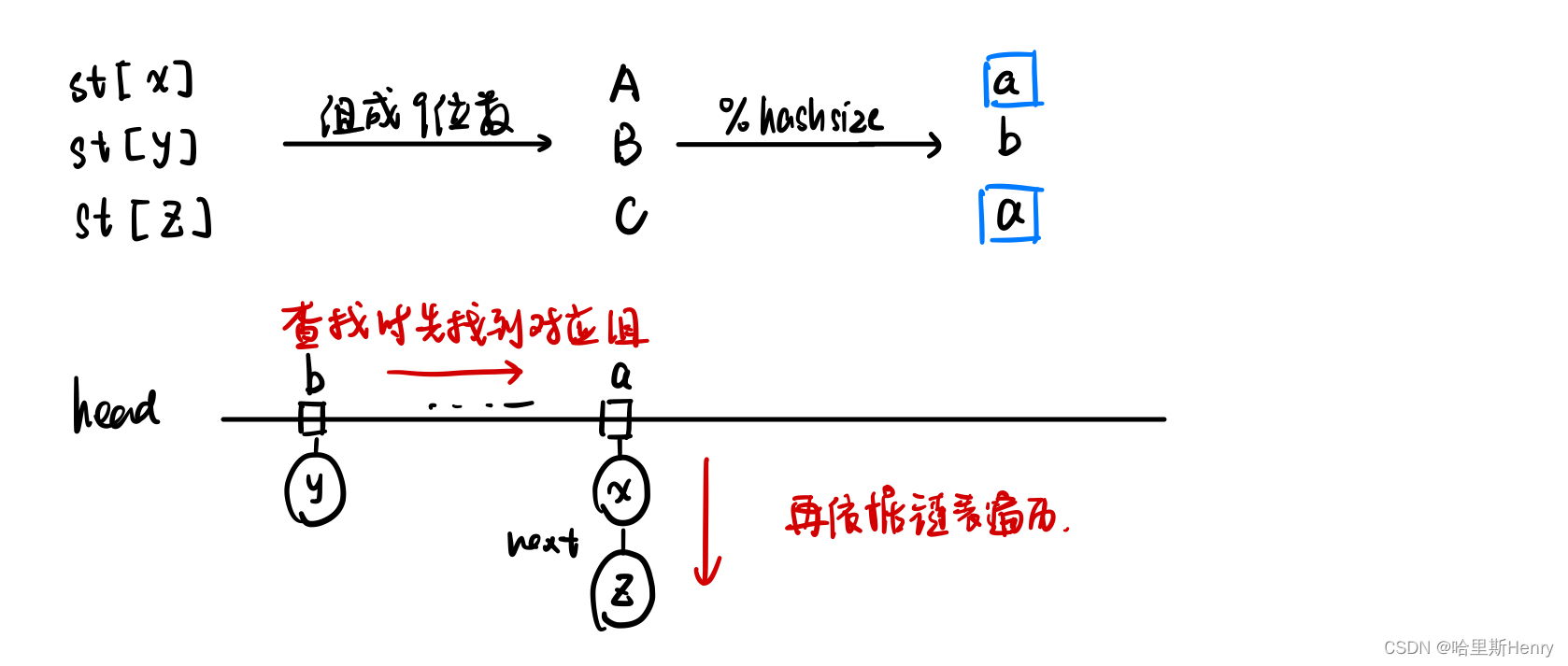 探究路径寻找问题BFS结点的判重方法