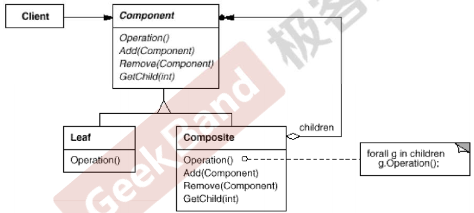 C++设计模式_20_Composite 组合模式