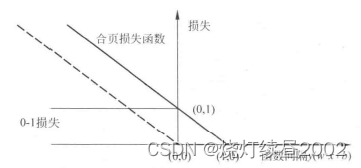 ![[附件/Pasted image 20221002180124.png|400]]