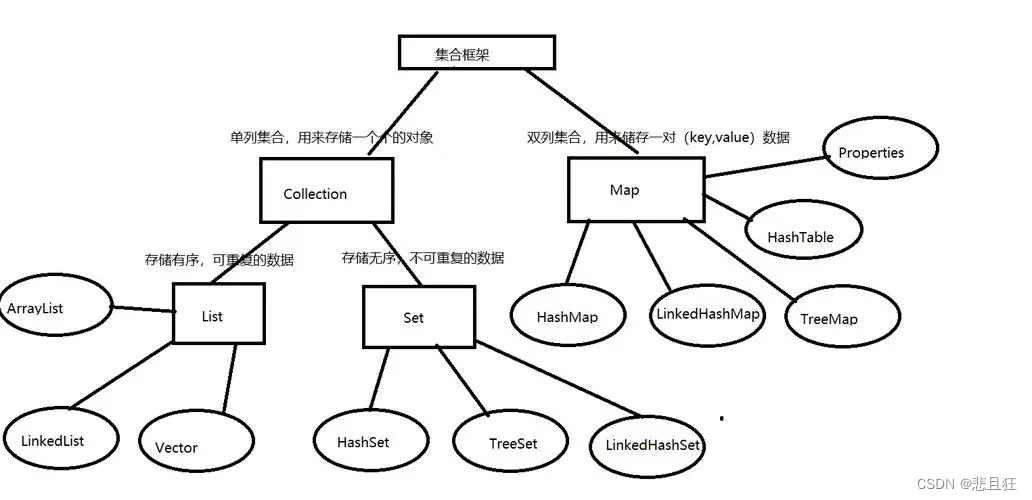 Java集合详解